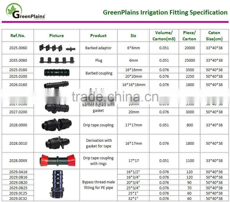 Drip Irrigation Plastic Mini Valve for thread fitting and PE pipe