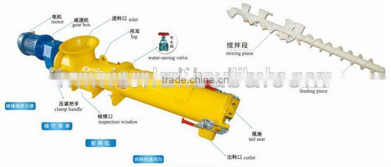 Hot sale SMJ continuous mortar mixer,portable electric mortar mixer for sale