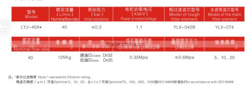 Hydraulic Oil Mobile Filtering Cart LYJ-100*