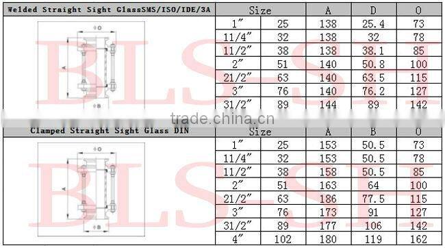 sanitary cross sight glass