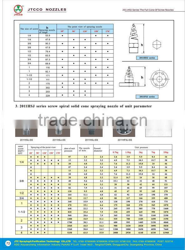 2011HSJ series stainless steel spiral full cone nozzle