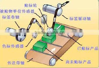 MT-60 Semi-Automatic Labeling Machine For Flat Bottle
