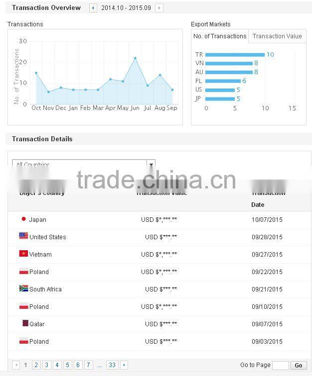 Table B-9 wood edge table top for sewing machine