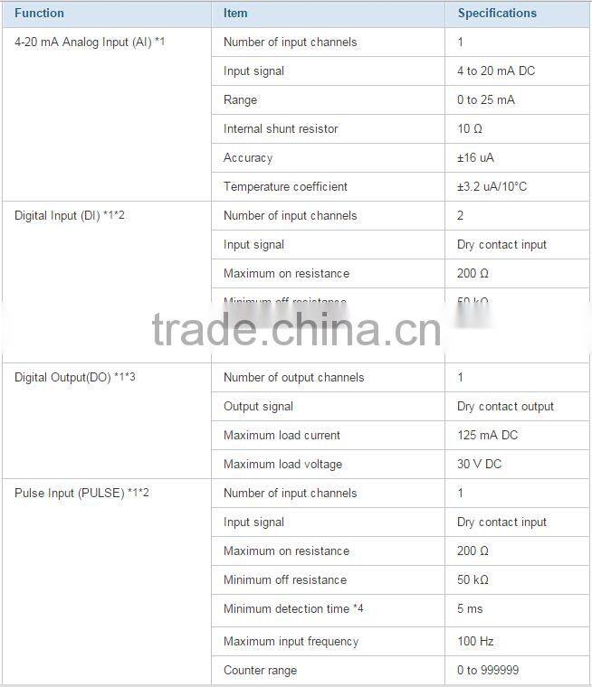 FN510 Field Wireless Multi-Function Module