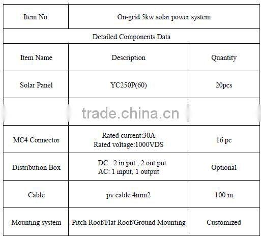 2016 Hot Selling 5KW Grid Tie Solar System For Small Home Use