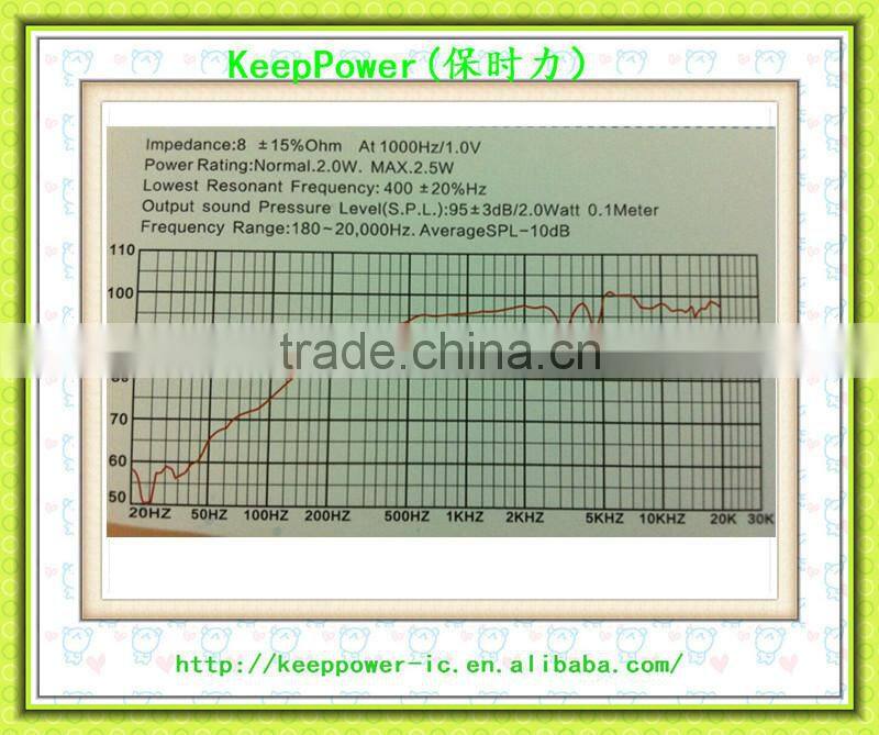 8 Ohm 2.0W 40*20.mm Abnormity Speaker 4020008G-026R