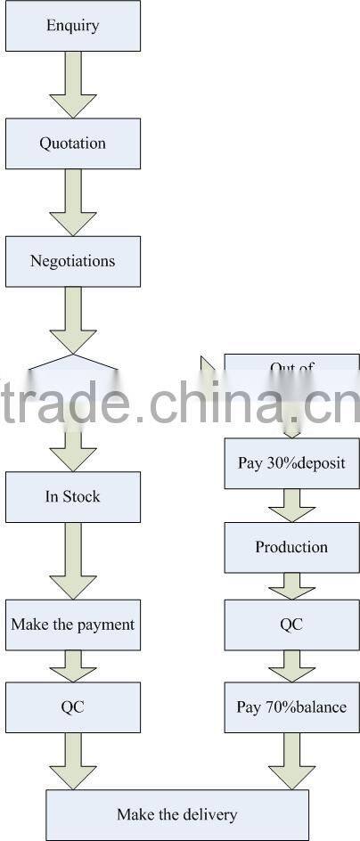 CE GS ROHS European cable reel