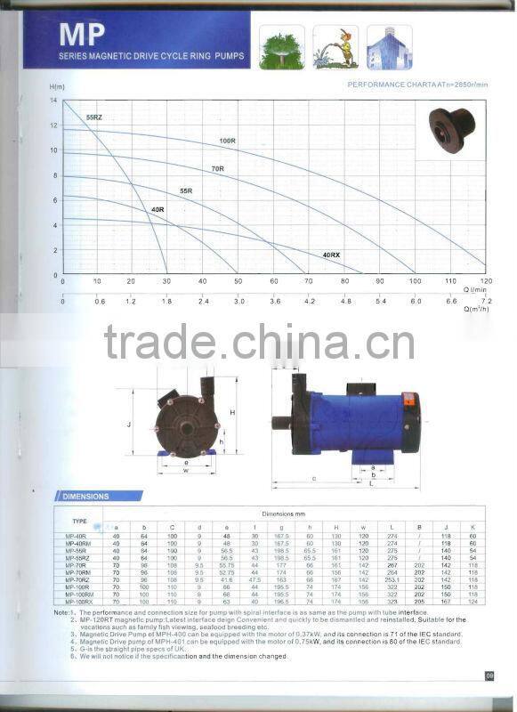 MP Magnetic Chemical pump