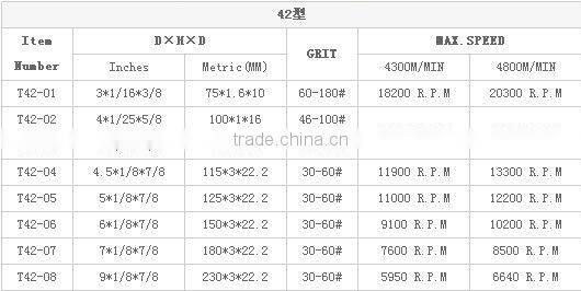 Resin grinding slice