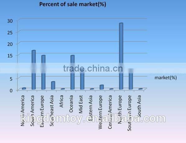 The new building blocks,High quality military building blocks