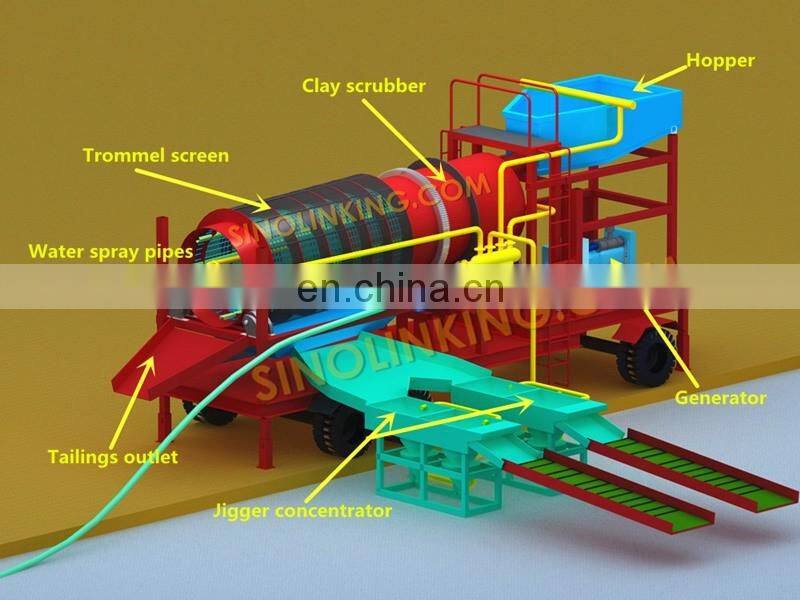 SINOLINKING Wholesale Rotary Pan Plant Diamond Processing Plant with Sophisticated Water Treatment System