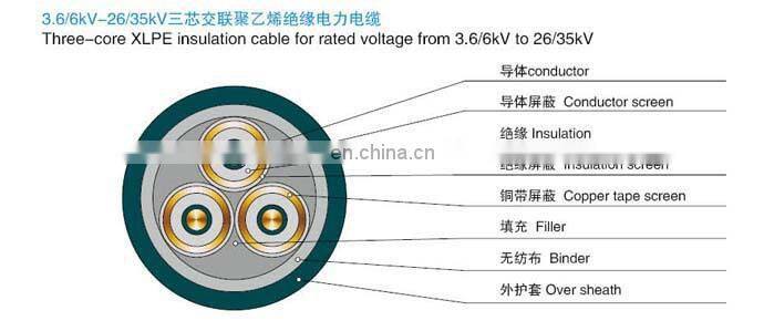 TUV/CE certified 25kv Copper Conductor XLPE Cable 185mm2