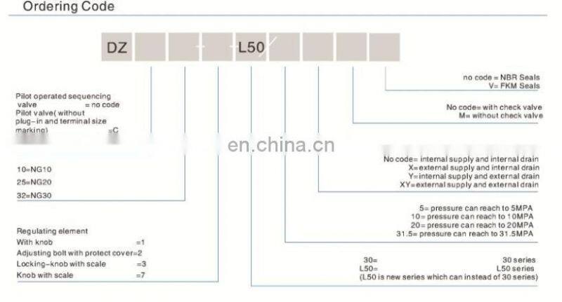 DZ10 DZ20 Series Pilot Pressure Sequencing Valve , pressure reducing valve