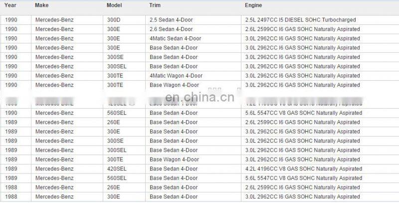 GOGO Door Lock Actuator for Mercedes benz W124 W126 R129 OEM 1248001775 124 800 17 75