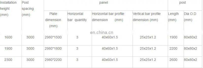 High Quality Villa Security Fence Zinc Steel Fence /high security fence netting for garden/child safety pool fence