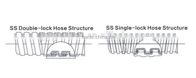 flexible shower hose chrome polish nut
