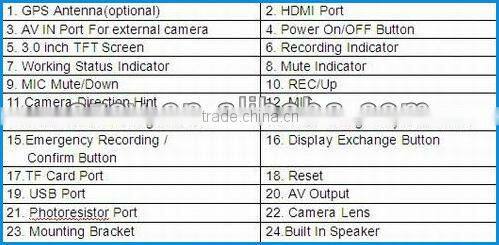 Newest car camera 3inch TFT 1080p GPS G-sensor 2CH support multi-function with H.264 compression car blackbox