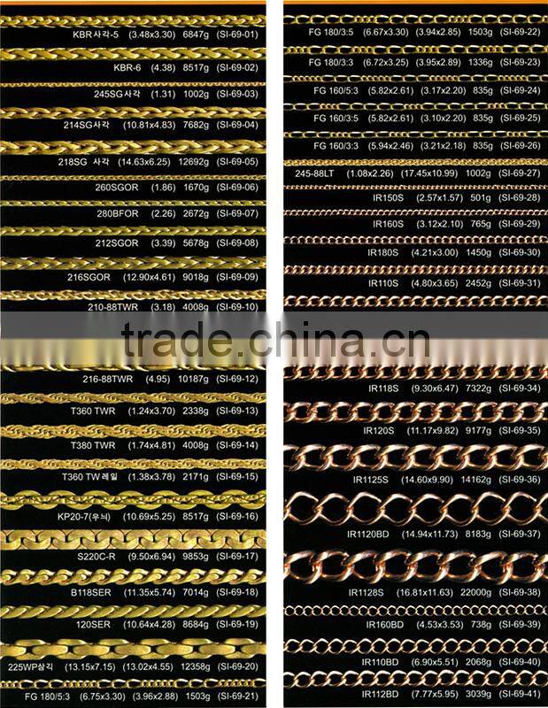 Hotsale Factory Price Brass Rolo Chain, Fashion Design Brass Link Chain