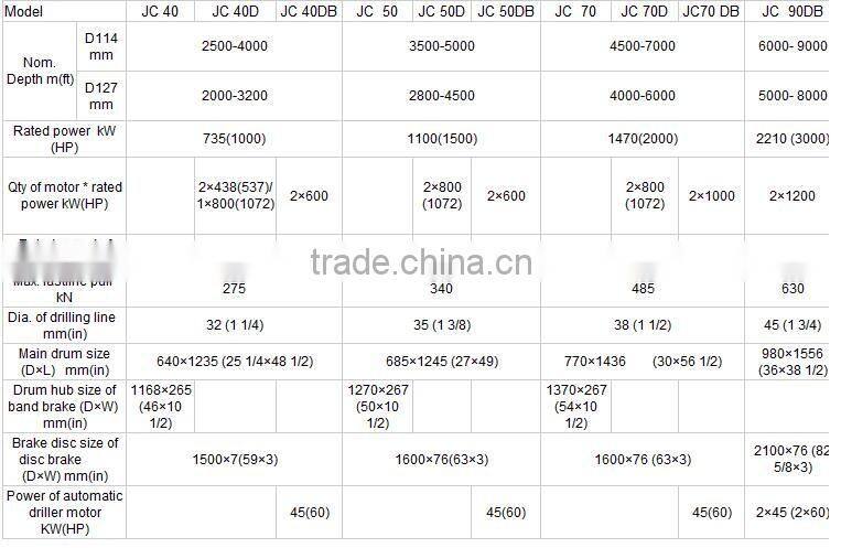 API 7K Drawworks/Drill rig parts/Trade assurance supplier