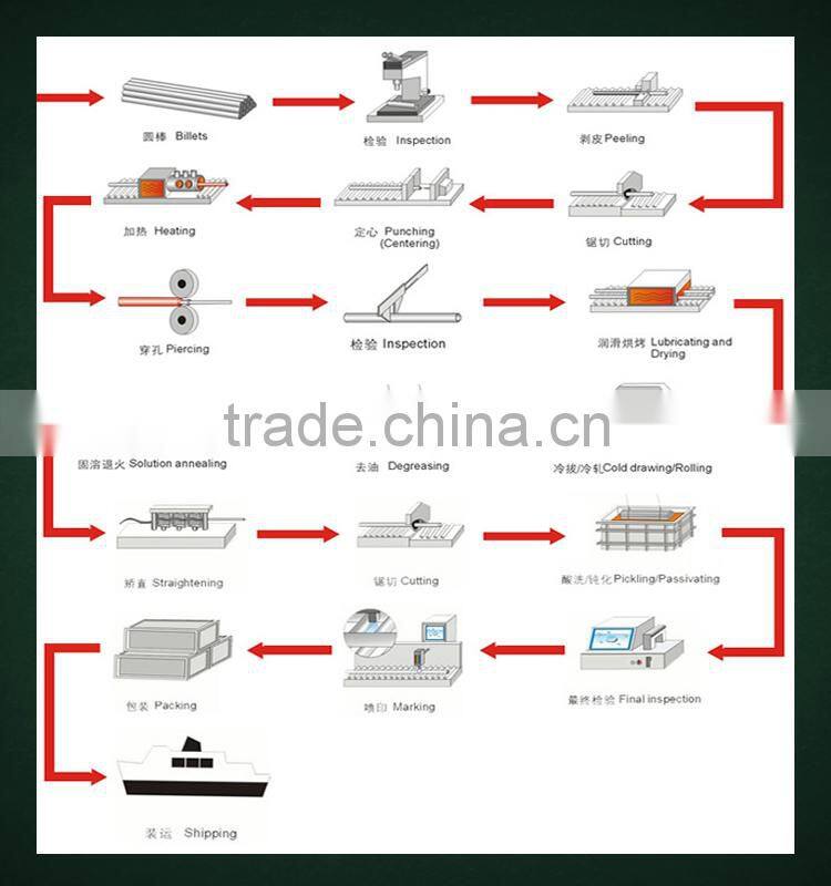 304L/304 stainless steel round bar