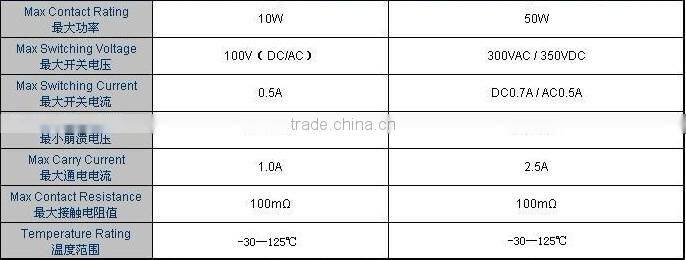 Magnetic Stainless Steel Liquid Media Type Magnetic Ball Float Level Switch