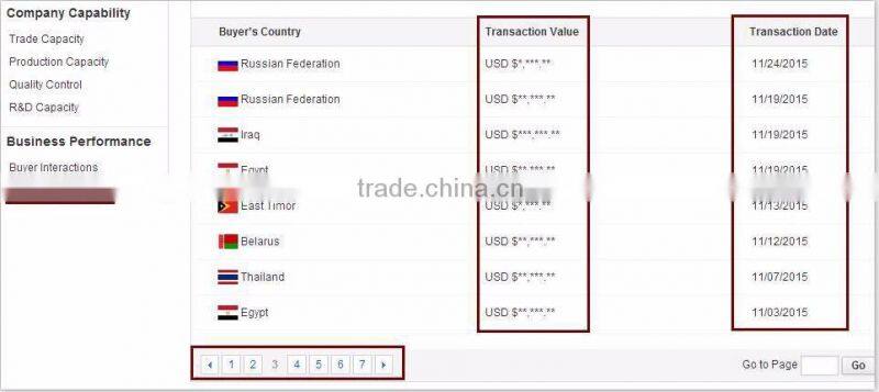 reverse osmosis membrane price pressure vessels SCR500-CSM50G