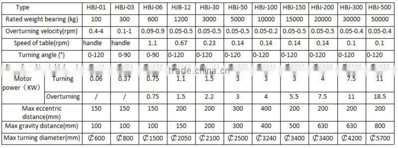 L type auto Welding Positioner