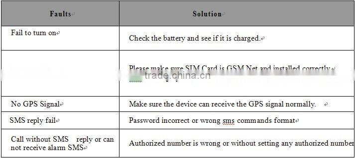 waterproof personal gps tracker watch phone with sim card mobilephone call location gsm gprs tracker for kids pets