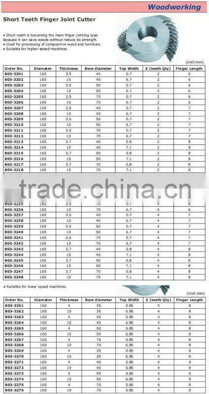 Short Teeth Finger Joint Cutter