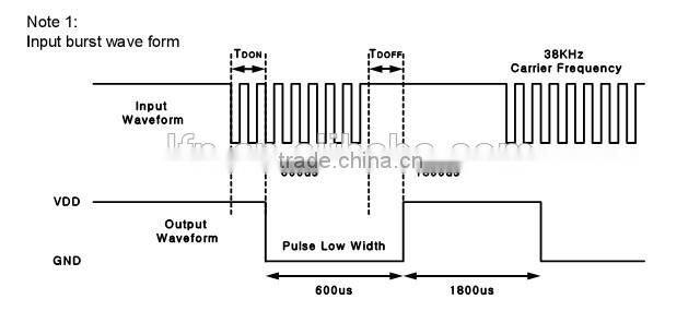 ir digital receiver digital satellite receiver