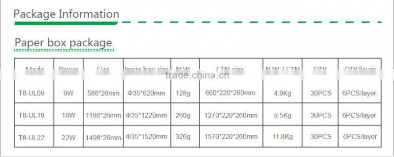 AC100-277V T8 led tube with TUV & UL certificates