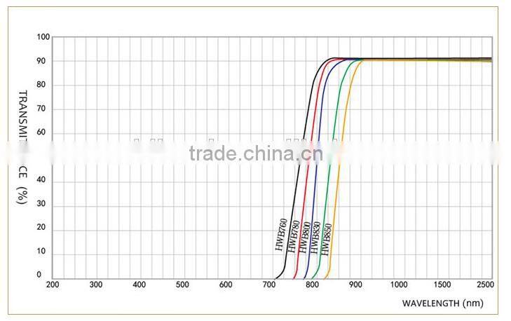 IR Filter, 850nm Cut-off Filters