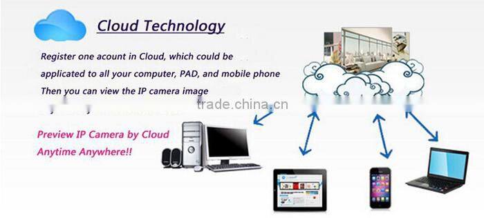 High quality 4CH Varifocal H.264 IP Camera NVR