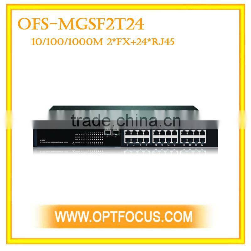 Smart Gigabit Ethernet Switch