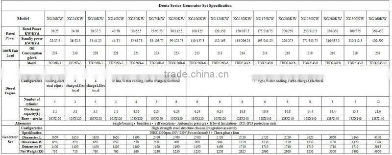 Deute Serises Diesel Generator Set 100kw manufacture