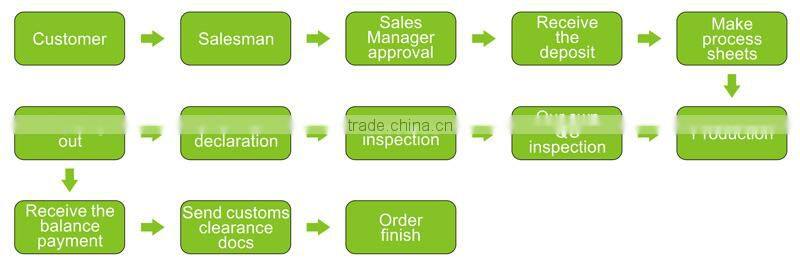 Hot Sale Custom Eco-friendly Memory Foam Latex Neck Pillow for Travel