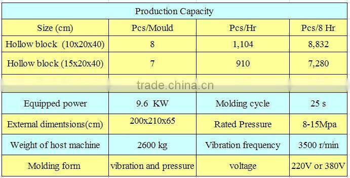 WT6-30 hollow block maker