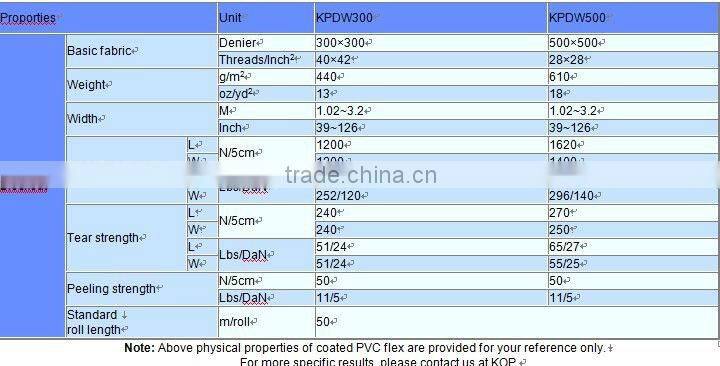 PVC coated flex banner--Backlit 250D*250D 36*36 440gsm