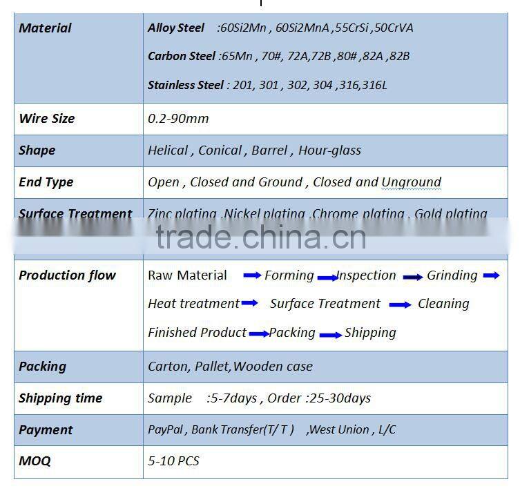 Custom Auto Spare Parts Helical Compression Springs