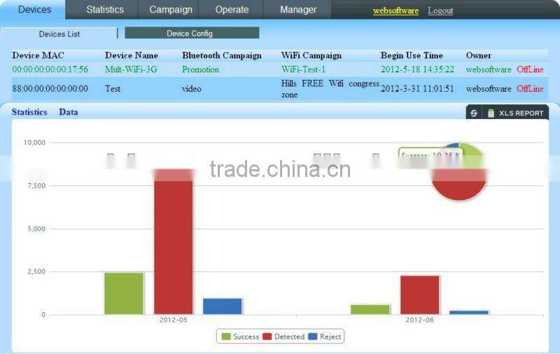 Location-based Mobile Phone&Laptop Marketing, Bluetooth WiFi Marketing transmitter-BTW Pro 2