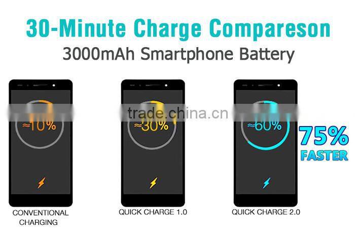 HC-QC30 qucik usb car charger 3.0,smart IC protection