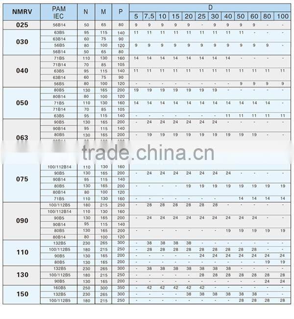 Motovario Like NEMA 23 Right Angle Gear Box