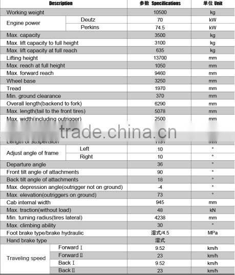 XCMG XT670-140 Telescopic Handler Forklift Truck/Telescope lift handler