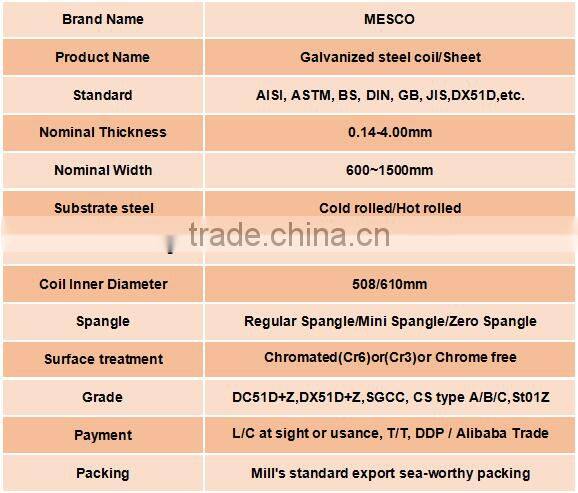 PPGI/HDG/GI/SECC DX51 ZINC coated Cold rolled/Hot Dipped Galvanized Steel Coil/Sheet/Plate/Strip