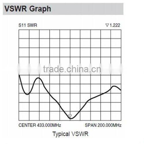 SW433-TH10 - NiceRF 433mhz high performance helical antenna Copper spring antenna