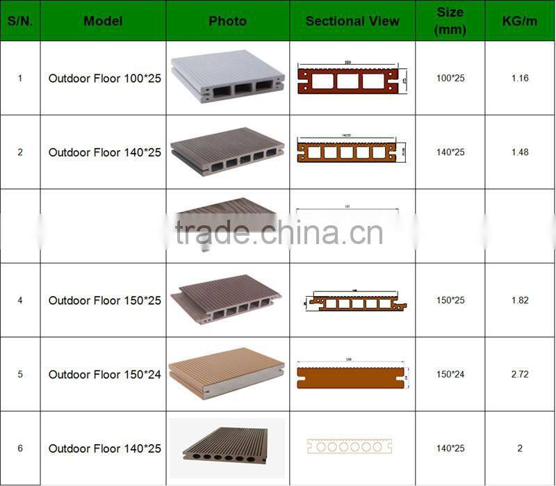 Colorful pvc building material interior/exterior /nailed /planing