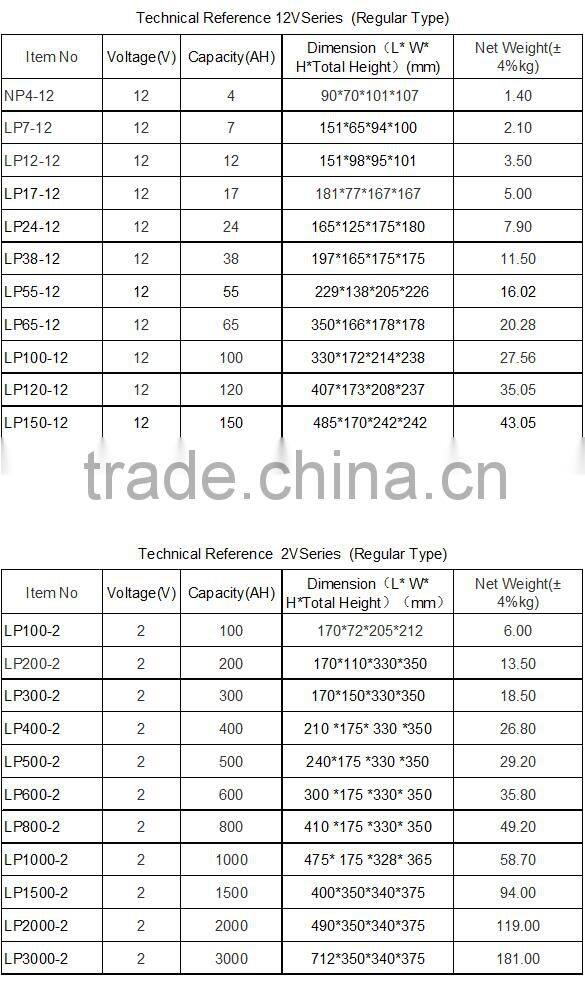 Best Trade Assurance small 2 volt 300ah solar panel battery