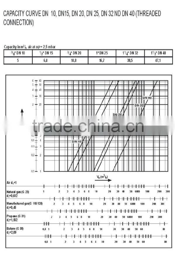 (gas burner valve)natural gas solenoid valve(krom brand )VS-40