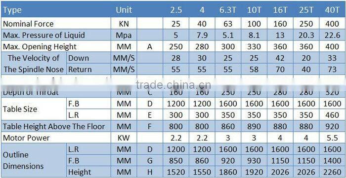 YW41 single column hydraulic press 160t straightening machine high quality low price