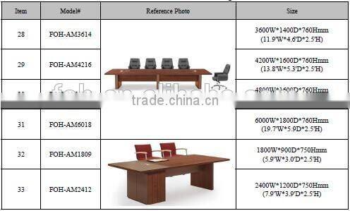 Melamine Customized Conference Table (FOH-CT-F2412)